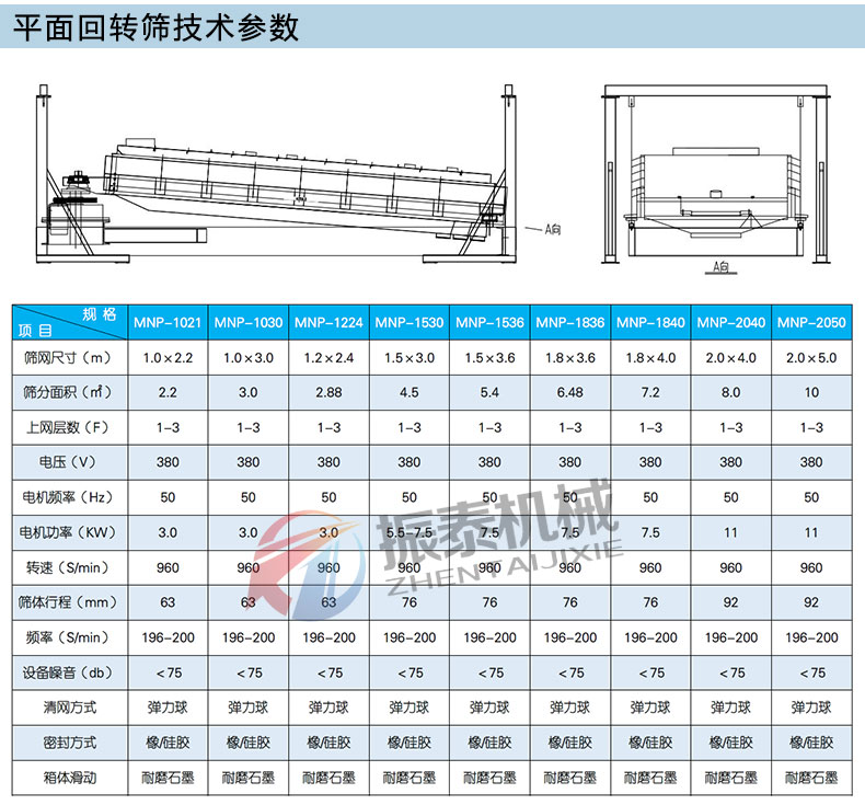 平面回轉(zhuǎn)篩詳情_07