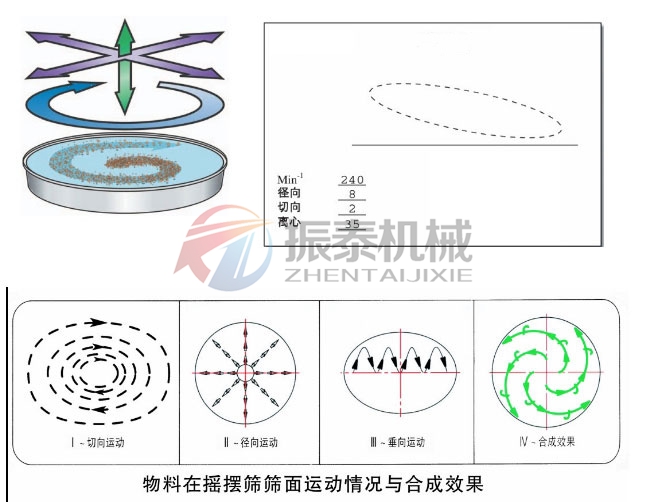 篩網(wǎng)堵塞快速清理