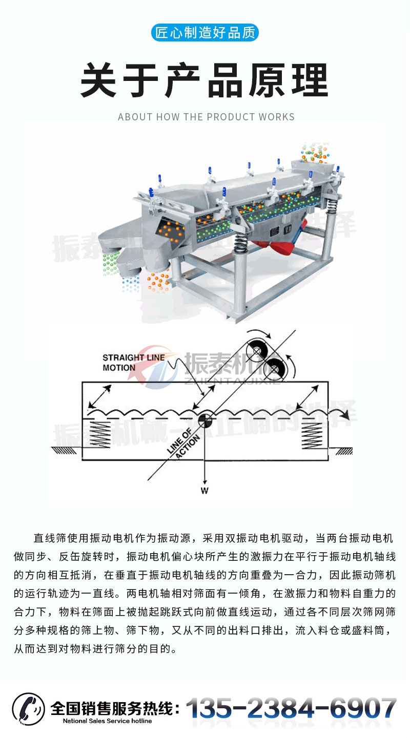 干粉砂漿直線振動(dòng)篩原理及技術(shù)參數(shù)