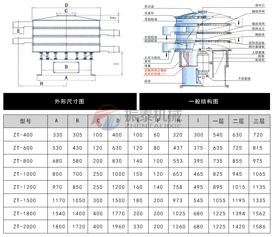 花粉振動篩外形結(jié)構(gòu)和尺寸