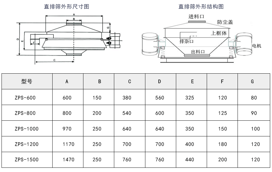 甜菊糖苷直排振動(dòng)篩外形結(jié)構(gòu)