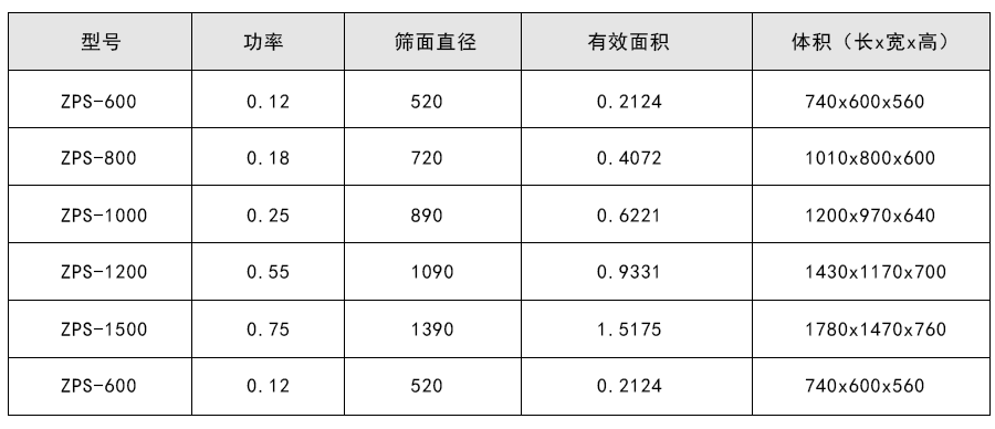 甜菊糖苷直排振動(dòng)篩技術(shù)參數(shù)