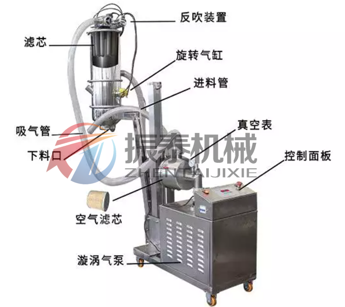 硫酸鎳真空上料機(jī)結(jié)構(gòu)原理