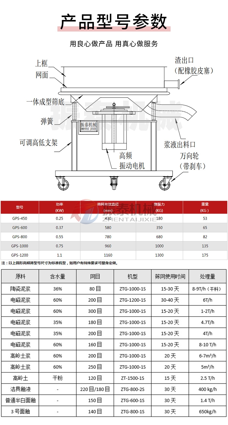 中藥浸膏高頻過(guò)濾振動(dòng)篩結(jié)構(gòu)及參數(shù)