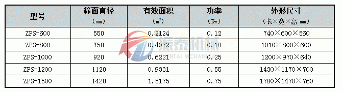 直排式震動篩技術(shù)參數(shù)