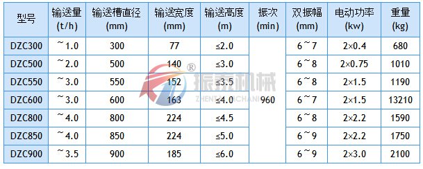 垂直振動提升機