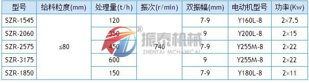 熱礦振動篩