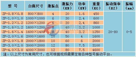 震動平臺技術(shù)參數(shù)