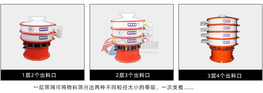 防爆型塑料震動篩