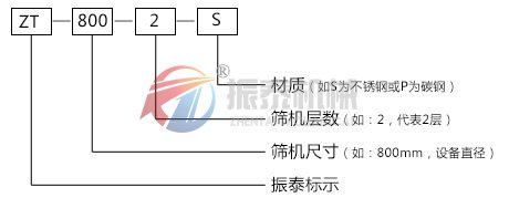 茴香粉振動(dòng)篩型號(hào)說明